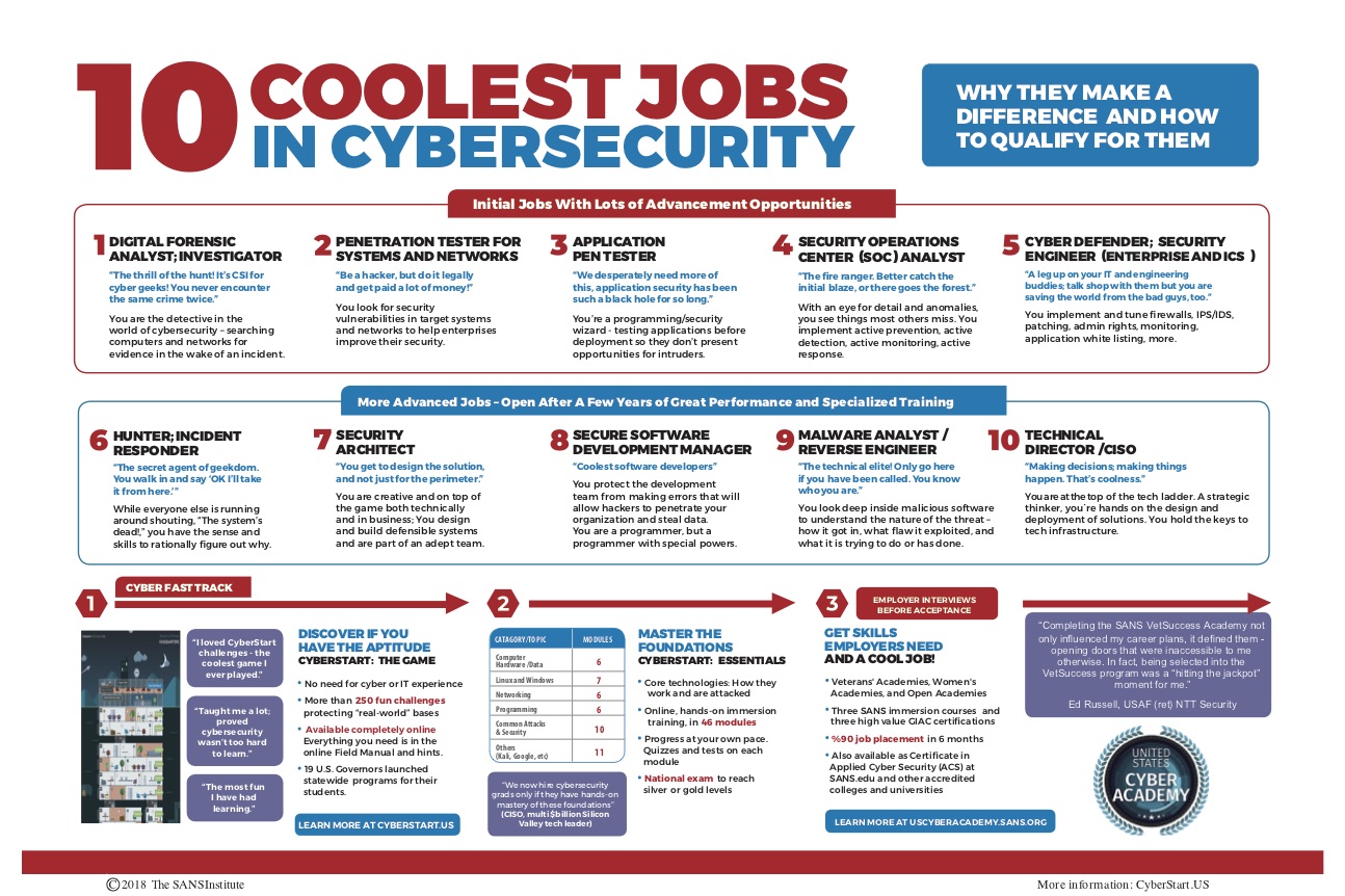 The Maryland Cyber Fast Track Program Provides Reliable Pathways To Cybersecurity Jobs For The