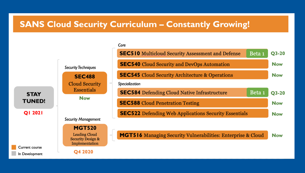 Cloud Security Training & Resources | SANS Institute