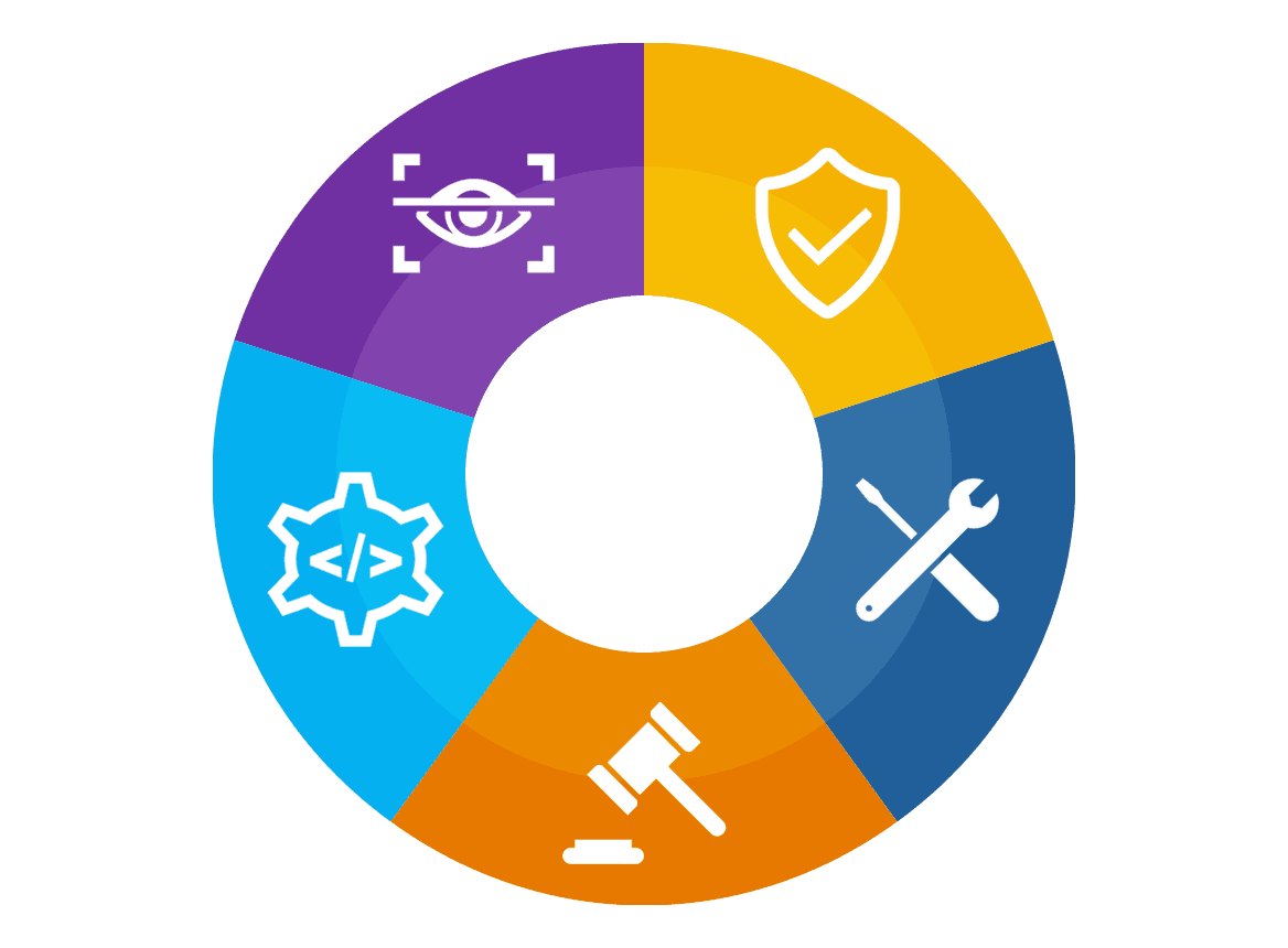 NICE Framework Categories